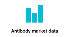Find out more about CiteAb's market data here.