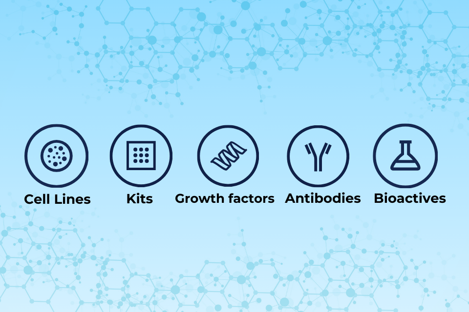 What are the most used antibodies, cell lines, kits, growth factors and ...